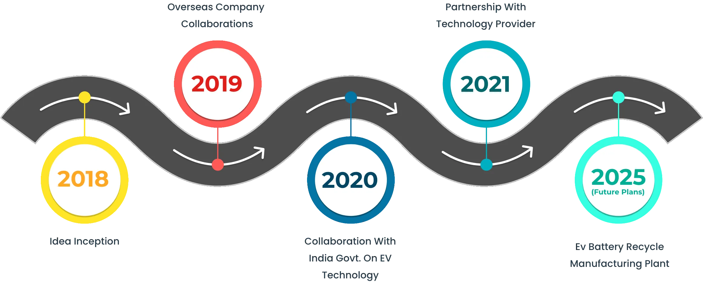 roadMap