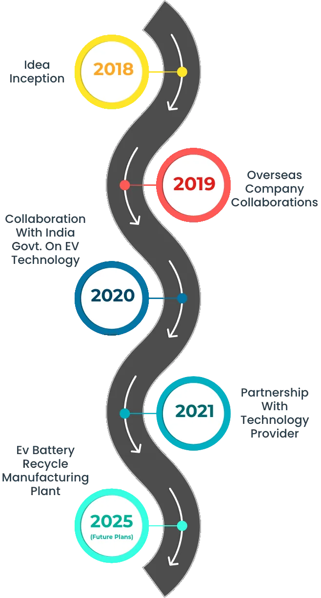 roadMap